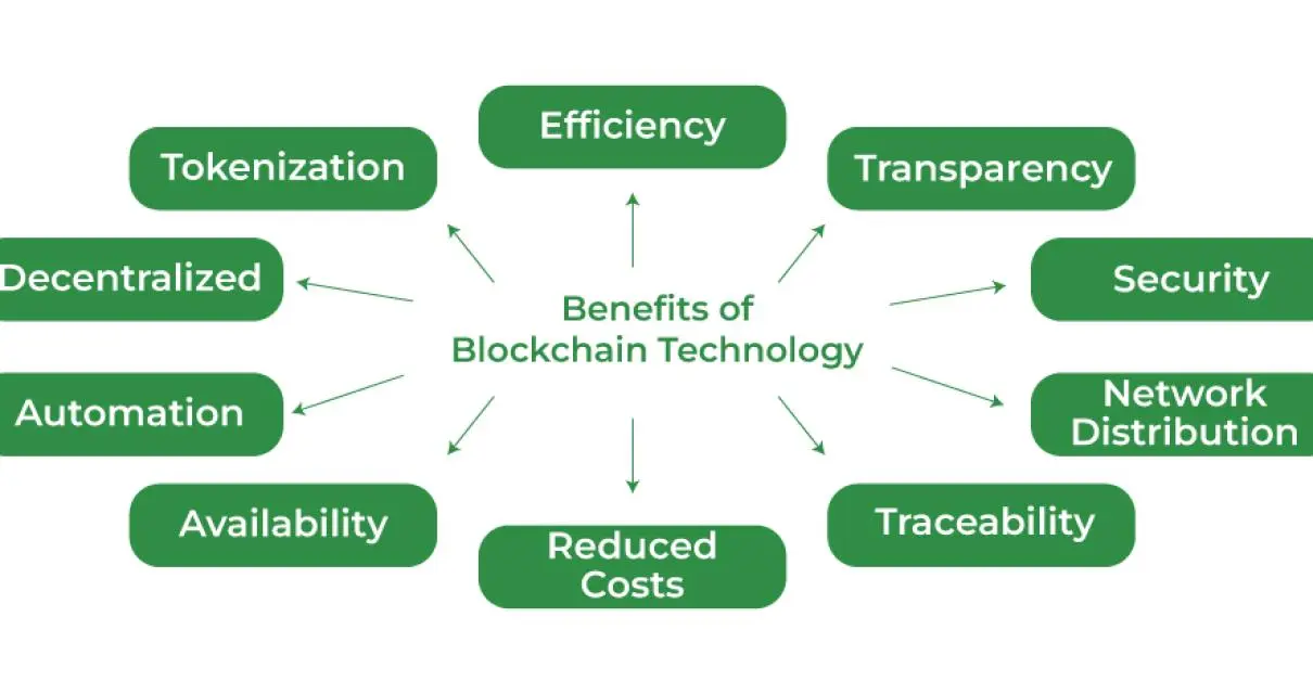 benefit of blockchain technology